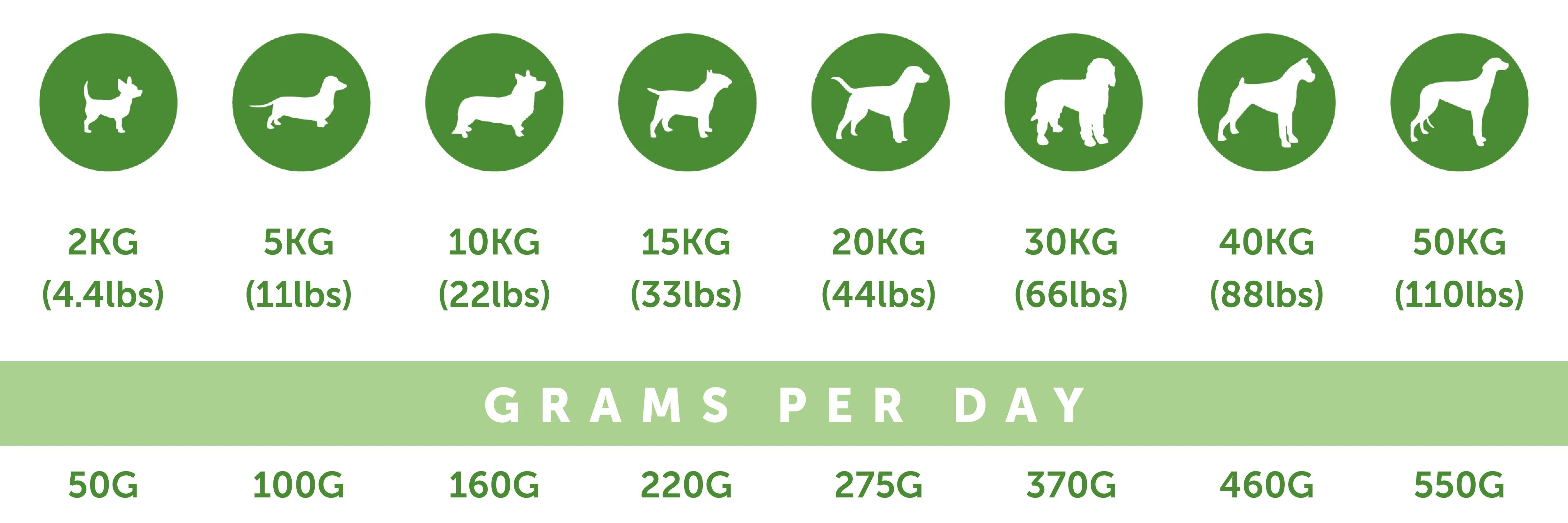 Feeding Guidelines Image
