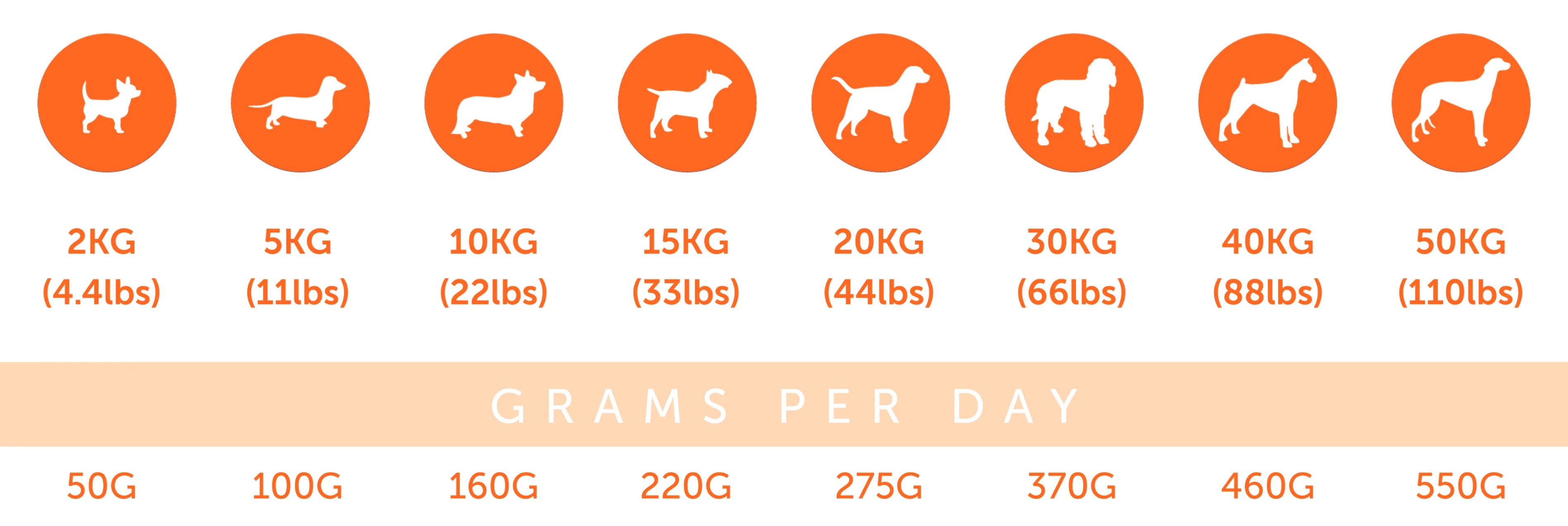 Feeding Guidelines Image